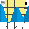 Morse Cove tide chart for Tuesday, June 10, 2025