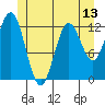 Morse Cove tide chart for Friday, June 13, 2025