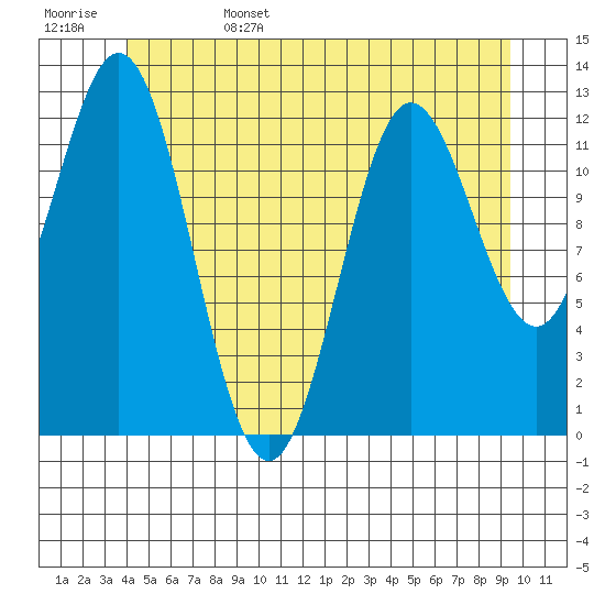 Morse Cove tide chart for Sunday, June 15, 2025