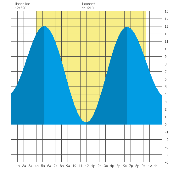Morse Cove tide chart for Tuesday, June 17, 2025
