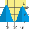 Morse Cove tide chart for Sunday, June 1, 2025