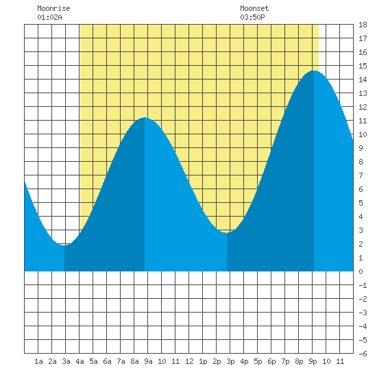 Morse Cove tide chart for Friday, June 20, 2025