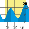 Morse Cove tide chart for Friday, June 20, 2025