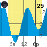 Morse Cove tide chart for Wednesday, June 25, 2025