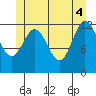 Morse Cove tide chart for Wednesday, June 4, 2025