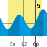 Morse Cove tide chart for Thursday, June 5, 2025