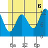 Morse Cove tide chart for Friday, June 6, 2025