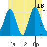 Morse Cove tide chart for Wednesday, July 16, 2025