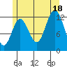 Morse Cove tide chart for Friday, July 18, 2025