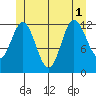 Morse Cove tide chart for Tuesday, July 1, 2025