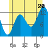 Morse Cove tide chart for Sunday, July 20, 2025