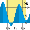 Morse Cove tide chart for Saturday, July 26, 2025