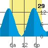 Morse Cove tide chart for Tuesday, July 29, 2025