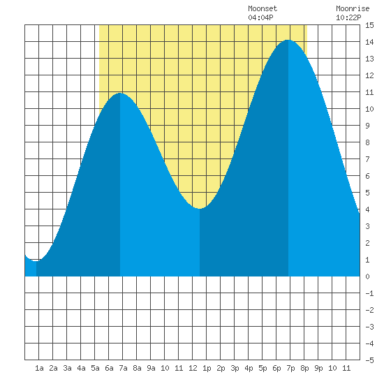 Morse Cove tide chart for Saturday, August 16, 2025