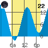 Morse Cove tide chart for Friday, August 22, 2025