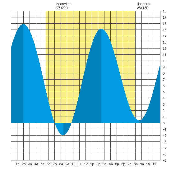 Morse Cove tide chart for Sunday, August 24, 2025