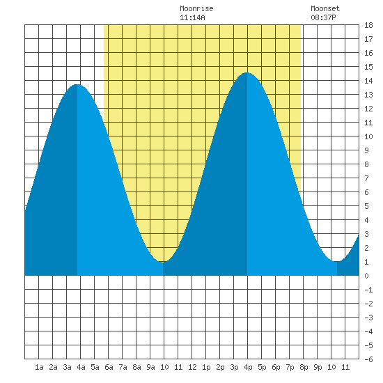 Morse Cove tide chart for Wednesday, August 27, 2025