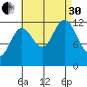 Morse Cove tide chart for Saturday, August 30, 2025