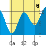 Morse Cove tide chart for Wednesday, August 6, 2025