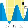 Morse Cove tide chart for Saturday, August 9, 2025