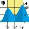 Morse Cove tide chart for Sunday, September 14, 2025