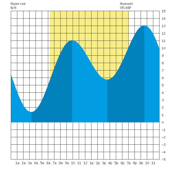 Morse Cove tide chart for Tuesday, September 16, 2025