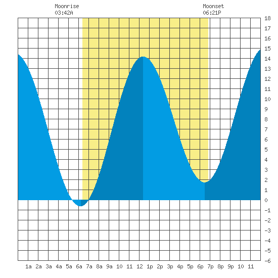 Morse Cove tide chart for Friday, September 19, 2025