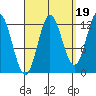 Morse Cove tide chart for Friday, September 19, 2025
