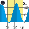 Morse Cove tide chart for Sunday, September 21, 2025