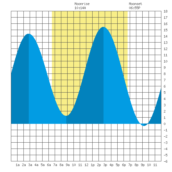 Morse Cove tide chart for Wednesday, September 24, 2025