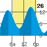 Morse Cove tide chart for Friday, September 26, 2025