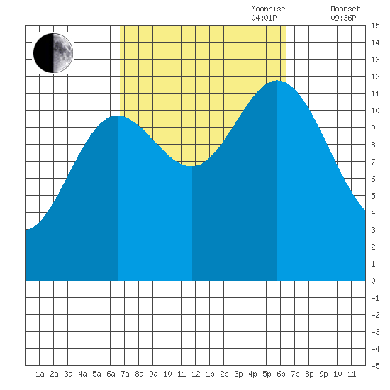 Morse Cove tide chart for Monday, September 29, 2025