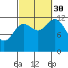 Morse Cove tide chart for Tuesday, September 30, 2025