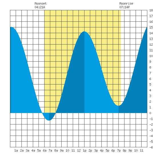 Morse Cove tide chart for Saturday, September 6, 2025