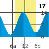 Morse Cove tide chart for Friday, October 17, 2025