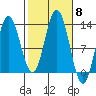 Morse Cove tide chart for Wednesday, October 8, 2025