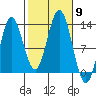 Morse Cove tide chart for Thursday, October 9, 2025