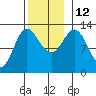 Morse Cove tide chart for Wednesday, November 12, 2025