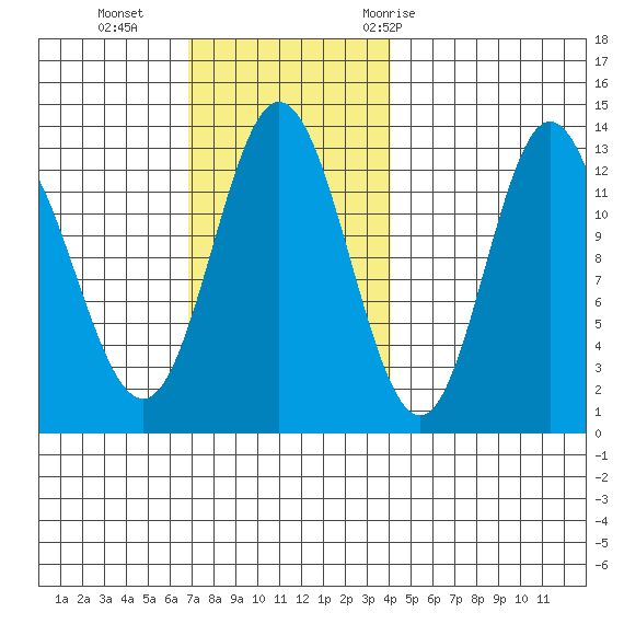 Morse Cove tide chart for Sunday, November 2, 2025