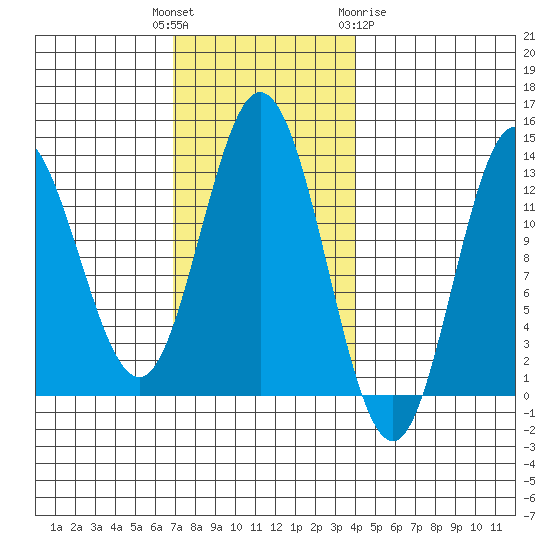 Morse Cove tide chart for Tuesday, November 4, 2025