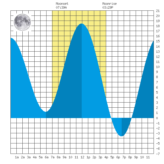 Morse Cove tide chart for Wednesday, November 5, 2025