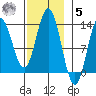 Morse Cove tide chart for Wednesday, November 5, 2025
