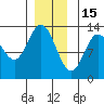 Morse Cove tide chart for Monday, December 15, 2025