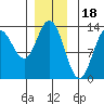 Morse Cove tide chart for Thursday, December 18, 2025