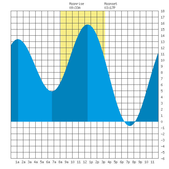 Morse Cove tide chart for Saturday, December 20, 2025