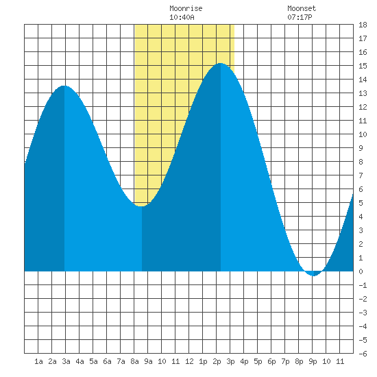 Morse Cove tide chart for Tuesday, December 23, 2025