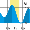 Morse Cove tide chart for Wednesday, December 31, 2025
