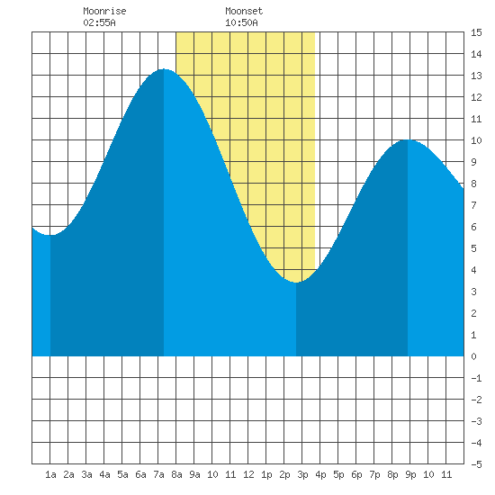 Morse Cove tide chart for Monday, January 12, 2026