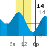 Morse Cove tide chart for Wednesday, January 14, 2026