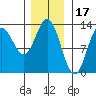 Morse Cove tide chart for Saturday, January 17, 2026